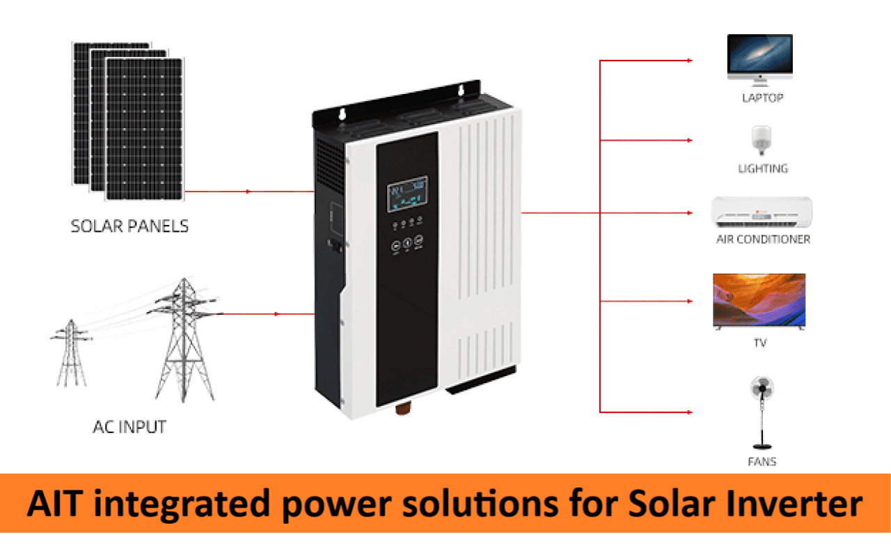 AIT Integrated Power Solutions for Solar Inverter