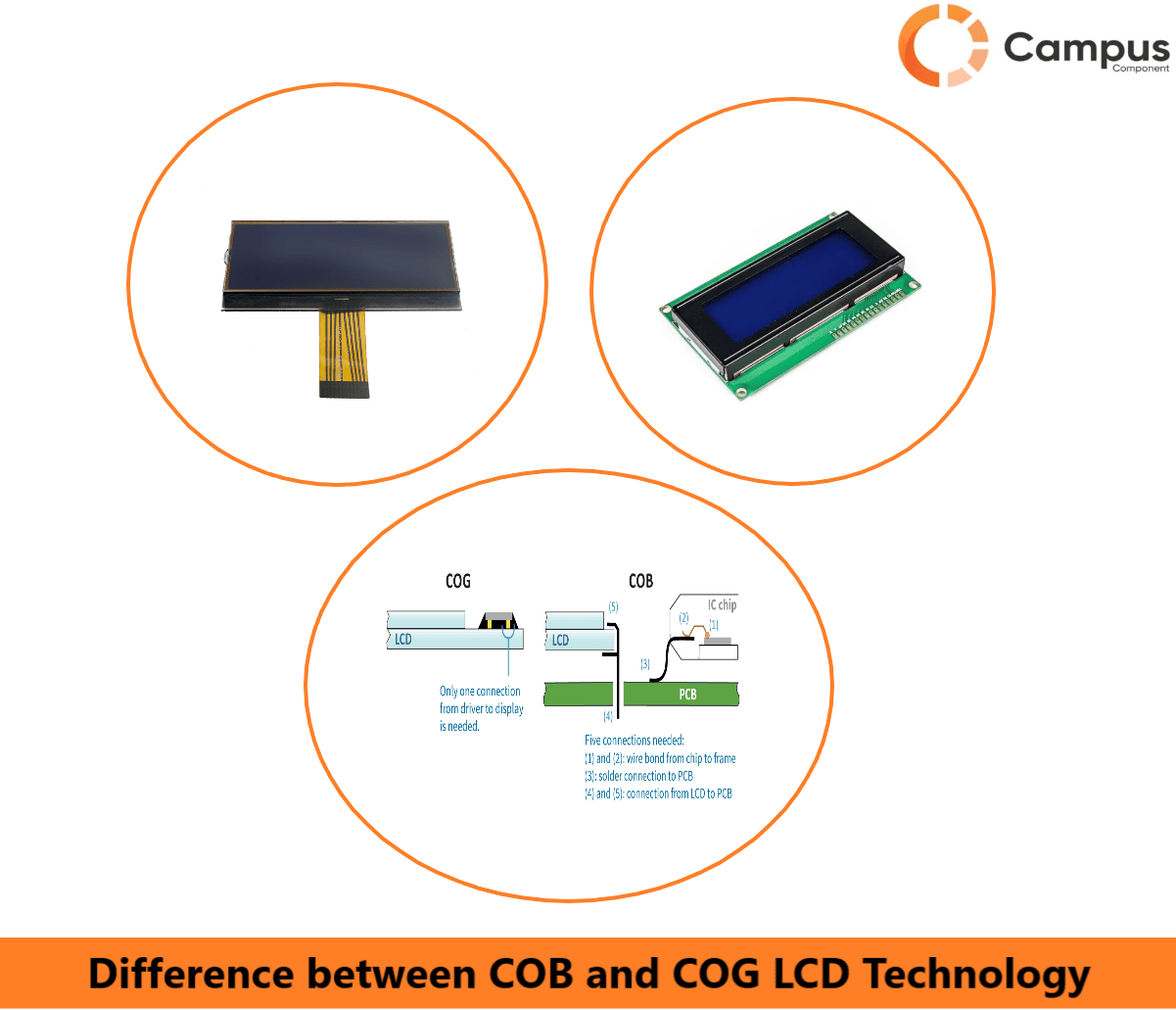  Difference between COB and COG LCD Technology