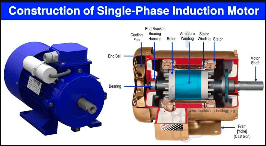 construction of single phase induction motor