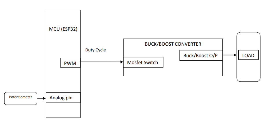 Designing Buck-Boost Converter with Feedback Loop Using ESP32