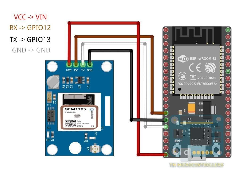 Getting Started and Interfacing GPS with ESP32