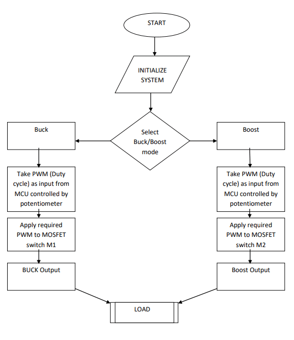 Designing Buck-Boost Converter with Feedback Loop Using ESP32